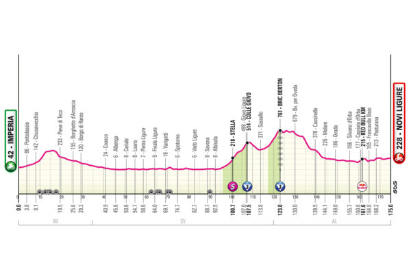 Detaily 12. etapy Giro d’Italia 2026: Trasa, profil, dĺžka, prevýšenie a najväčší favoriti
