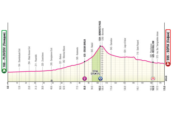 Detaily 3. etapy Giro d’Italia 2026: Trasa, profil, dĺžka, prevýšenie a najväčší favoriti