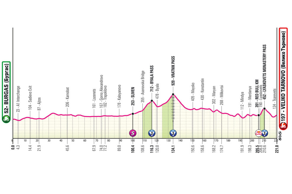 Detaily 2. etapy Giro d’Italia 2026: Trasa, profil, dĺžka, prevýšenie a najväčší favoriti