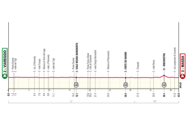 Detaily 10. etapy Giro d’Italia 2026: Trasa, profil, dĺžka, prevýšenie a najväčší favoriti