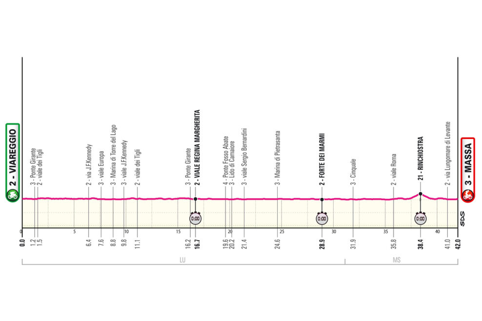 Detaily 10. etapy Giro d’Italia 2026: Trasa, profil, dĺžka, prevýšenie a najväčší favoriti