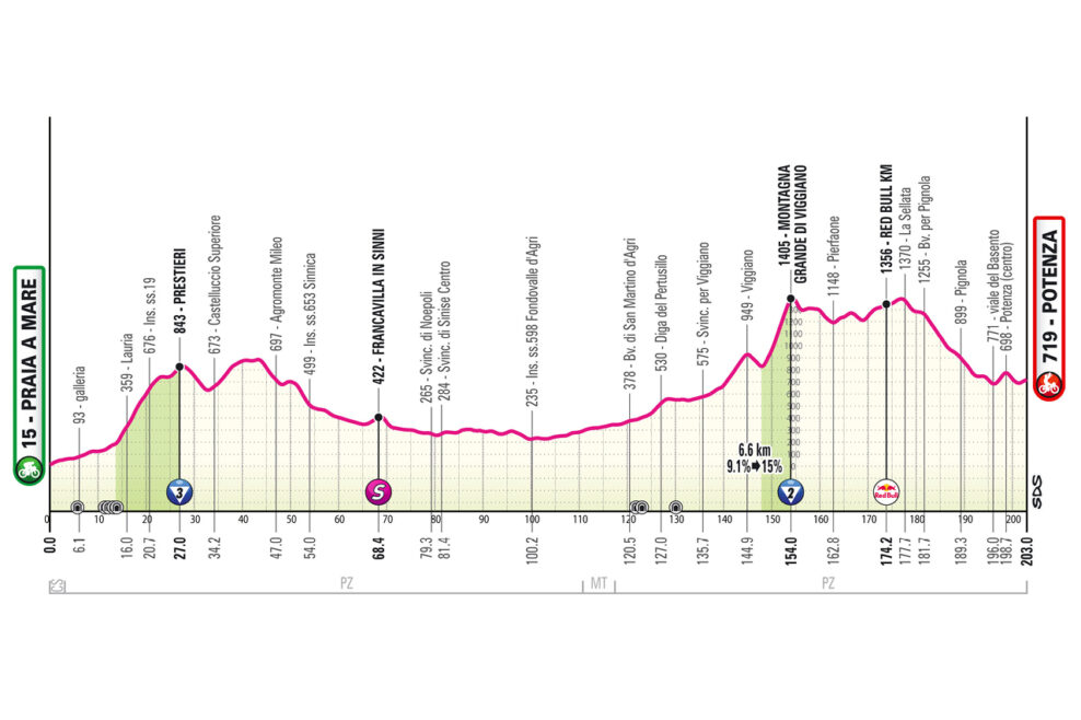 Detaily 5. etapy Giro d’Italia 2026: Trasa, profil, dĺžka, prevýšenie a najväčší favoriti