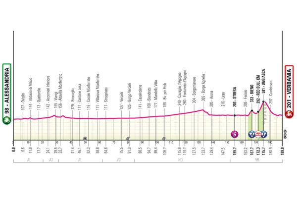 Detaily 13. etapy Giro d’Italia 2026: Trasa, profil, dĺžka, prevýšenie a najväčší favoriti