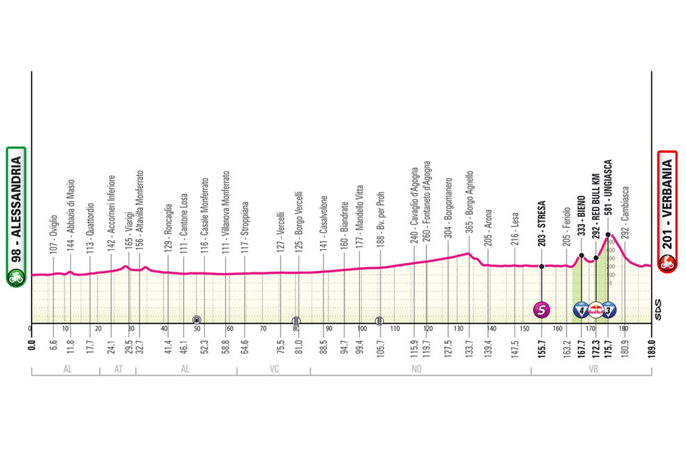 Detaily 13. etapy Giro d’Italia 2026: Trasa, profil, dĺžka, prevýšenie a najväčší favoriti