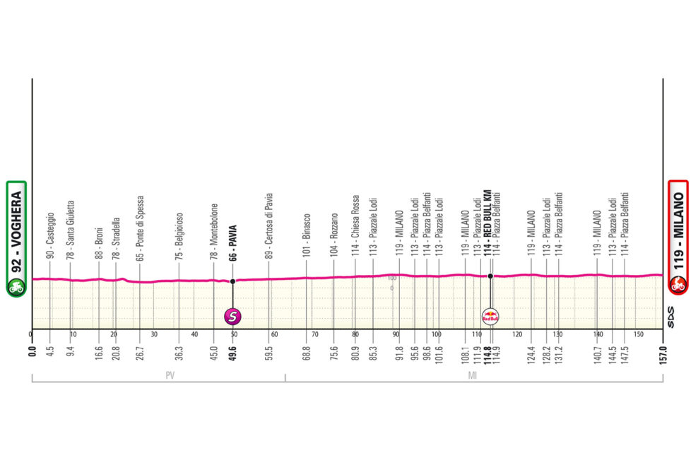 Detaily 15. etapy Giro d’Italia 2026: Trasa, profil, dĺžka, prevýšenie a najväčší favoriti