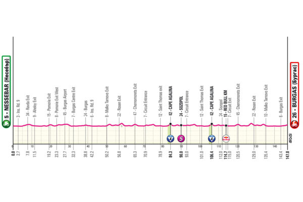 Detaily 1. etapy Giro d’Italia 2026: Trasa, profil, dĺžka, prevýšenie a najväčší favoriti