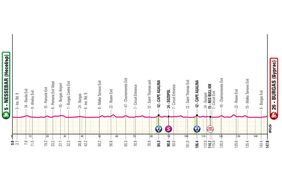 Detaily 1. etapy Giro d’Italia 2026: Trasa, profil, dĺžka, prevýšenie a najväčší favoriti