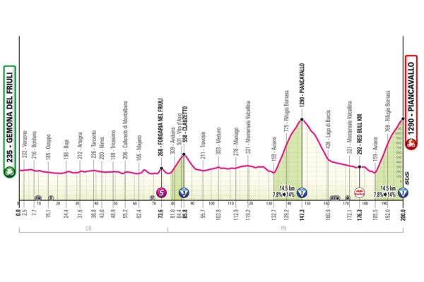 Detaily 20. etapy Giro d’Italia 2026: Trasa, profil, dĺžka, prevýšenie a najväčší favoriti