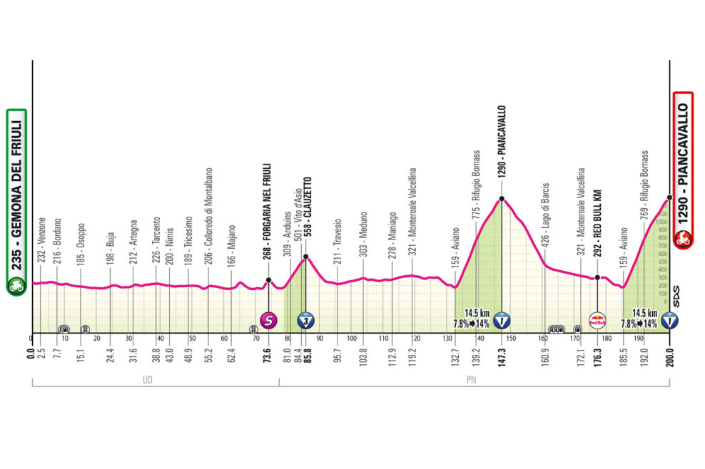 Detaily 20. etapy Giro d’Italia 2026: Trasa, profil, dĺžka, prevýšenie a najväčší favoriti
