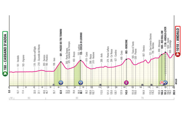 Detaily 17. etapy Giro d’Italia 2026: Trasa, profil, dĺžka, prevýšenie a najväčší favoriti