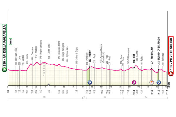 Detaily 18. etapy Giro d’Italia 2026: Trasa, profil, dĺžka, prevýšenie a najväčší favoriti