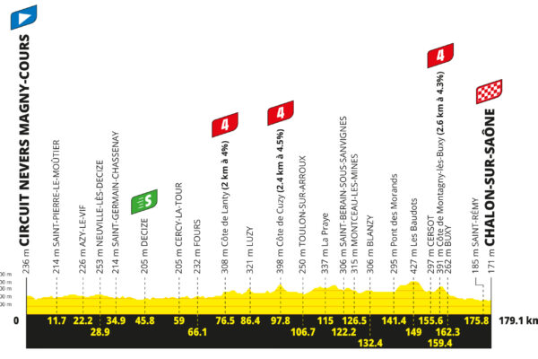 Detaily 12. etapy Tour de France 2026: Trasa, profil, dĺžka, prevýšenie a najväčší favoriti