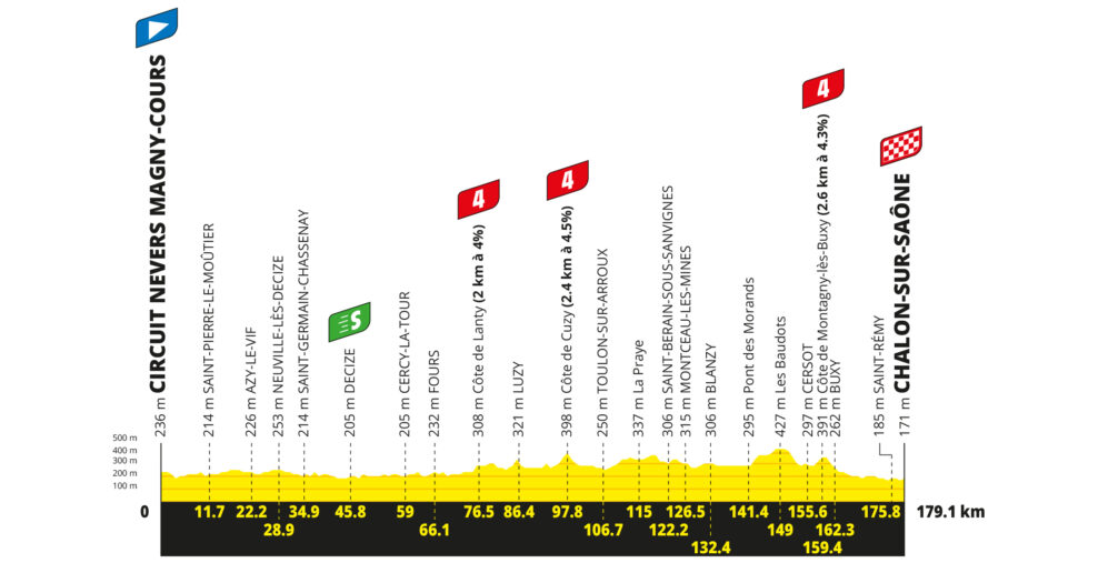 Detaily 12. etapy Tour de France 2026: Trasa, profil, dĺžka, prevýšenie a najväčší favoriti