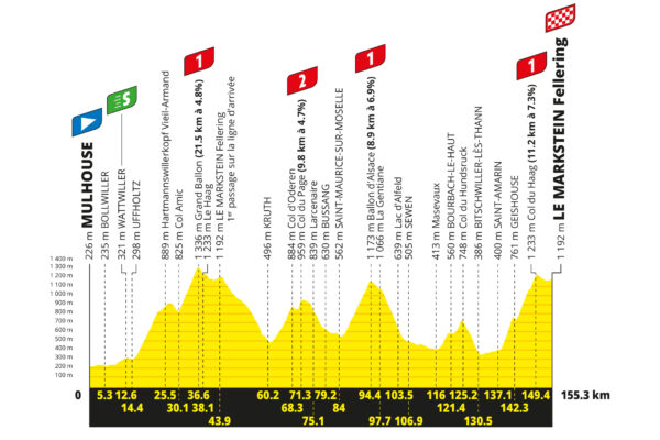 Detaily 14. etapy Tour de France 2026: Trasa, profil, dĺžka, prevýšenie a najväčší favoriti