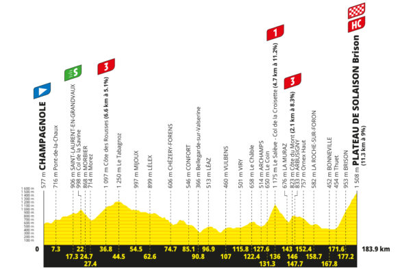 Detaily 15. etapy Tour de France 2026: Trasa, profil, dĺžka, prevýšenie a najväčší favoriti