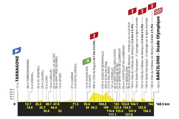 Detaily 2. etapy Tour de France 2026: Trasa, profil, dĺžka, prevýšenie a najväčší favoriti