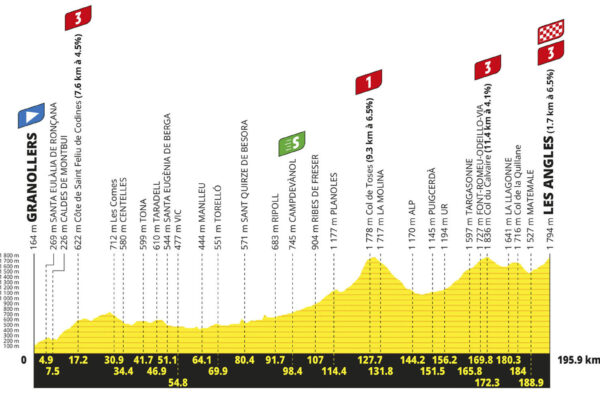 Detaily 3. etapy Tour de France 2026: Trasa, profil, dĺžka, prevýšenie a najväčší favoriti