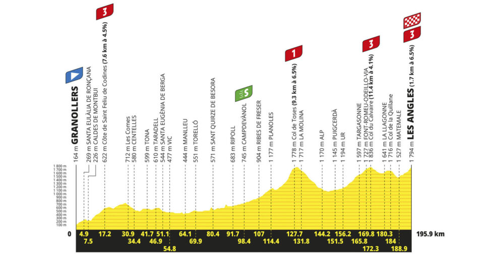 Detaily 3. etapy Tour de France 2026: Trasa, profil, dĺžka, prevýšenie a najväčší favoriti