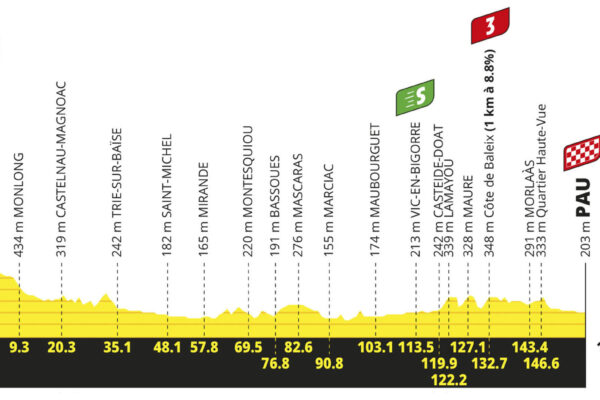 Detaily 5. etapy Tour de France 2026: Trasa, profil, dĺžka, prevýšenie a najväčší favoriti
