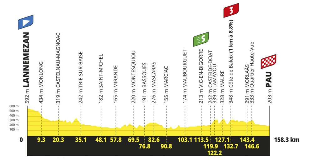 Detaily 5. etapy Tour de France 2026: Trasa, profil, dĺžka, prevýšenie a najväčší favoriti