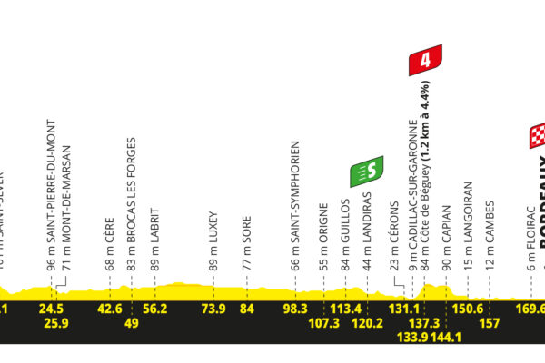 Detaily 7. etapy Tour de France 2026: Trasa, profil, dĺžka, prevýšenie a najväčší favoriti