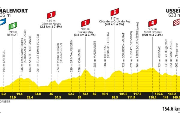Detaily 9. etapy Tour de France 2026: Trasa, profil, dĺžka, prevýšenie a najväčší favoriti