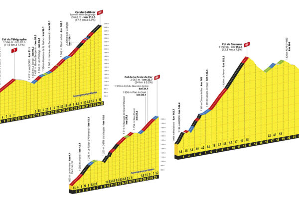 Detaily stúpaní 20. etapy Tour de France: Kráľovská alpská skúška obsahuje legendárne kopce a finiš na Alpe d’Huez