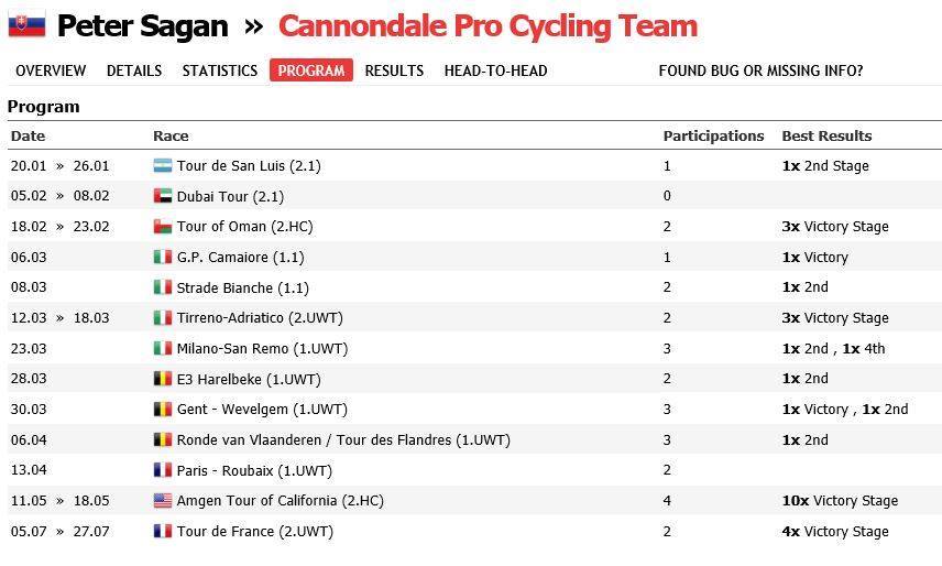 Program Peťa Sagana na sezónu 2014
