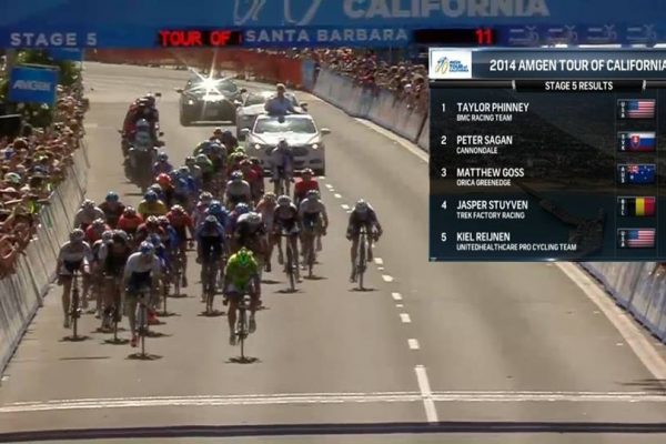 Peter Sagan v Kalifornií na čele bodovacej súťaže