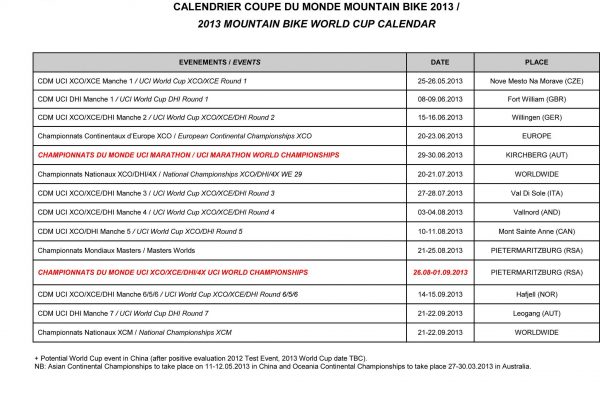Poznáme kalendár UCI MTB pre rok 2013