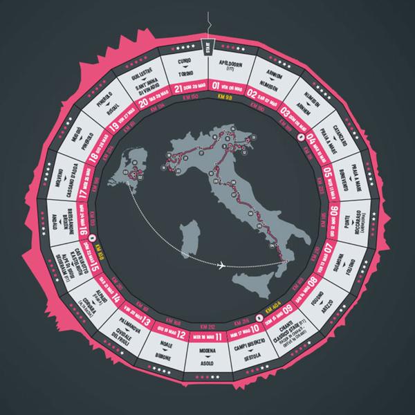 Organizátorom Giro d´Italia unikli informácie o trase